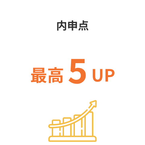 内申点 最高5UP