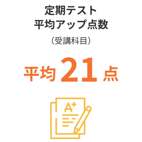 定期テスト平均アップ点数(受講科目) 平均21点